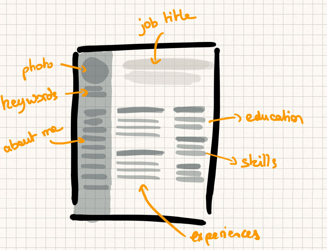 Resume template divided into 2 columns with photo, keywords and presentation in the left column and the desired job title, training courses, skills and experiences in the right column.