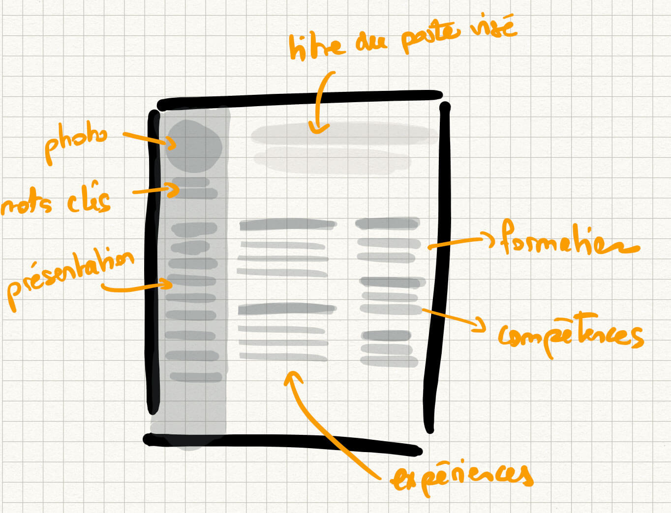 Modèle de CV sur 2 colonnes avec la photo, les mots-clés et la présentation dans la colonne de gauche et le titre du poste visé, les formations, les compétences et les expériences dans la colonne de droite.