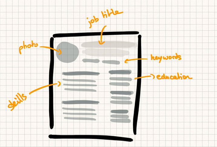 Resume template with information about the candidate (photo, desired job title and keywords) at the top of the page. Then all content will be divided into two columns: Skills in the left column and training in the right column.