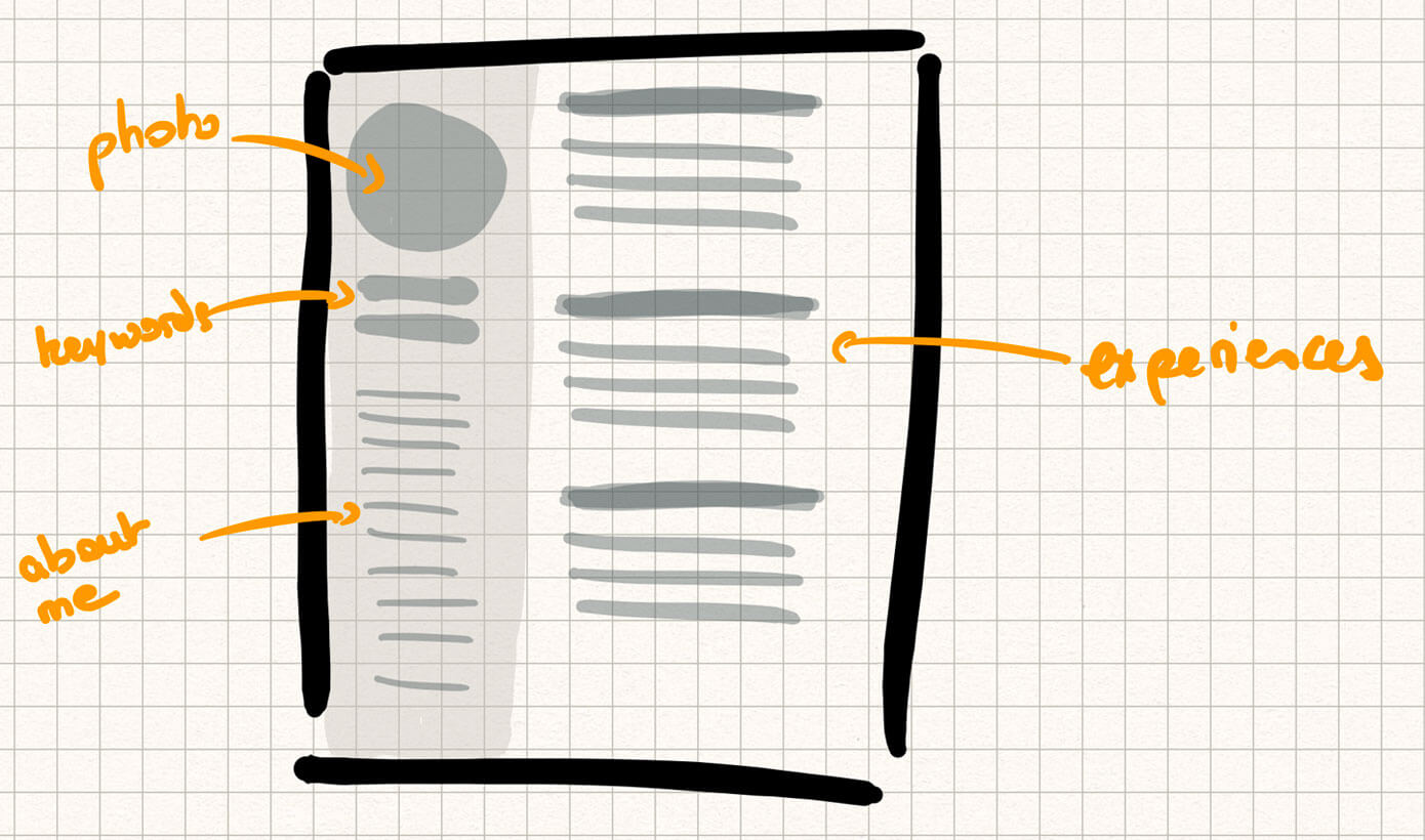 Plantilla de currículum dividida en 2 columnas con foto, palabras clave y presentación en la columna de la izquierda y experiencias en la columna de la derecha.