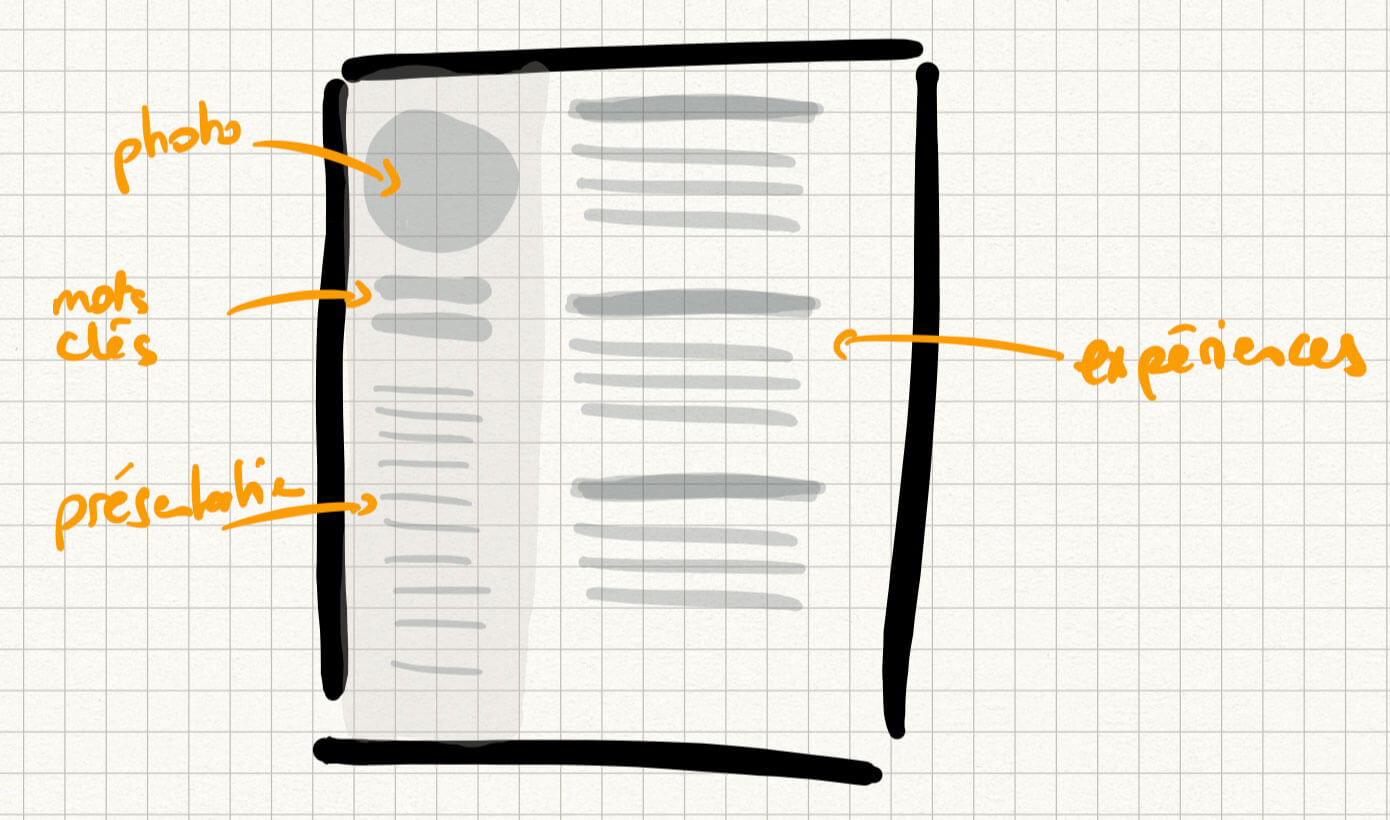 Modèle de CV sur 2 colonnes avec la photo, les mots-clés et la présentation dans la colonne de gauche et les expériences dans la colonne de droite.